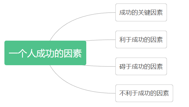 4400字！说明白什么是「幸存者偏差」？